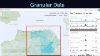 Granular Data
 