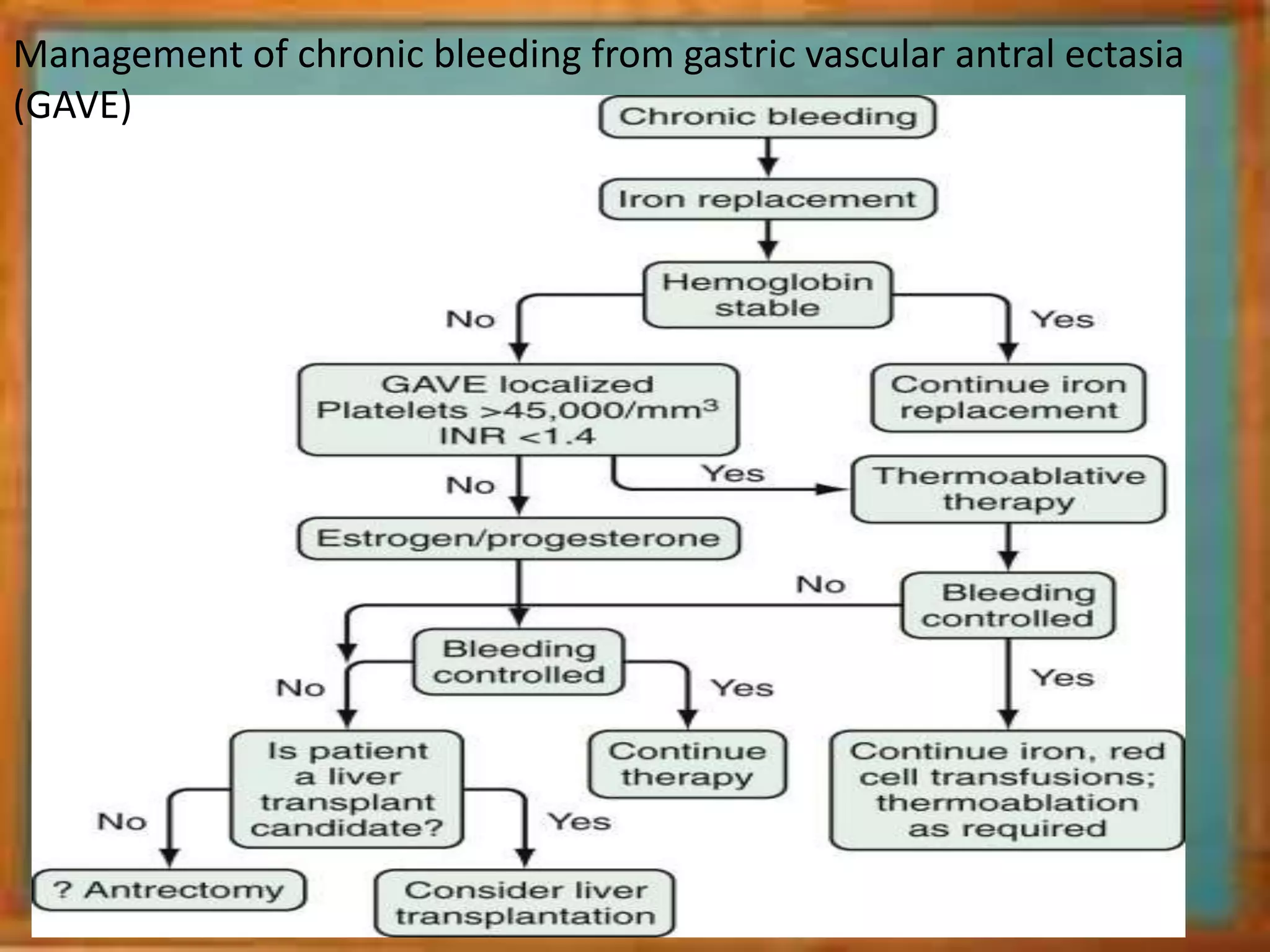 Management of chronic bleeding from gastric vascular antral ectasia
(GAVE)
 