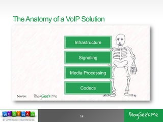 TheAnatomy of a VoIP Solution
14
Infrastructure
Signaling
Media Processing
Codecs
Source:
 