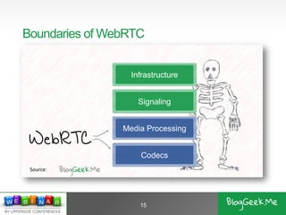 Boundaries of WebRTC
15
Infrastructure
Signaling
Media Processing
Codecs
Source:
 