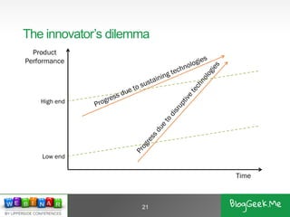 The innovator’s dilemma
21
Time
Product
Performance
Low end
High end
 