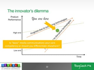 The innovator’s dilemma
22
Time
Product
Performance
Low end
High end
You are here
Is “basic” media communications your core
competency or should you differentiate elsewhere?
 