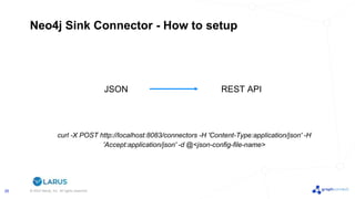 © 2022 Neo4j, Inc. All rights reserved.
26
Neo4j Sink Connector - How to setup
curl -X POST http://localhost:8083/connectors -H 'Content-Type:application/json' -H
'Accept:application/json' -d @<json-config-file-name>
JSON REST API
 