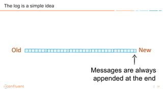 17
The log is a simple idea
Messages are always
appended at the end
Old New
 