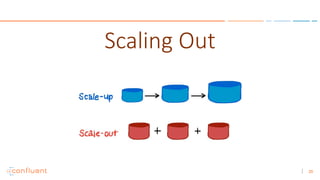 20
Scaling Out
 