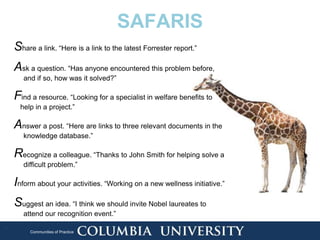 17
Communities of Practice
Share a link. “Here is a link to the latest Forrester report.”
Ask a question. “Has anyone encountered this problem before,
and if so, how was it solved?”
Find a resource. “Looking for a specialist in welfare benefits to
help in a project.”
Answer a post. “Here are links to three relevant documents in the
knowledge database.”
Recognize a colleague. “Thanks to John Smith for helping solve a
difficult problem.”
Inform about your activities. “Working on a new wellness initiative.”
Suggest an idea. “I think we should invite Nobel laureates to
attend our recognition event.”
SAFARIS
 