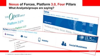 Nexus of Forces, Platform 3.0, Four Pillars
What Analysts/groups are saying?

4

Copyright © 2013, Oracle and/or its affiliates. All rights reserved.

 