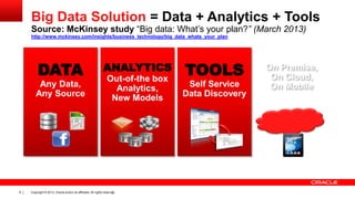 Big Data Solution = Data + Analytics + Tools
Source: McKinsey study “Big data: What’s your plan?” (March 2013)
http://www.mckinsey.com/insights/business_technology/big_data_whats_your_plan

DATA
Any Data,
Any Source

6

ANALYTICS
Out-of-the box
Analytics,
New Models

Copyright © 2013, Oracle and/or its affiliates. All rights reserved.

TOOLS
Self Service
Data Discovery

On Premise,
On Cloud,
On Mobile

 