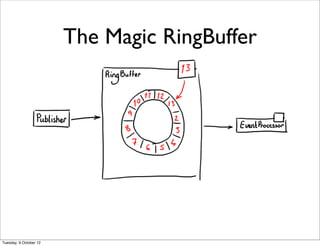 The Magic RingBuffer




Tuesday, 9 October 12
 