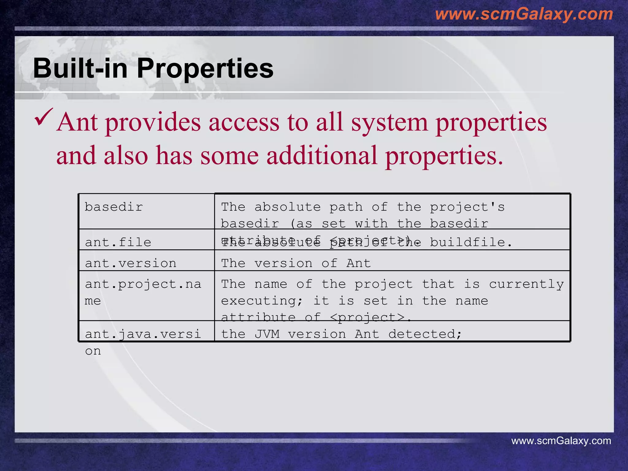Built-in Properties Ant provides access to all system properties and also has some additional properties. the JVM version Ant detected;  ant.java.version  The name of the project that is currently executing; it is set in the name attribute of <project>.   ant.project.name  The version of Ant ant.version  The absolute path of the buildfile.   ant.file  The absolute path of the project's basedir (as set with the basedir attribute of <project>).   basedir  