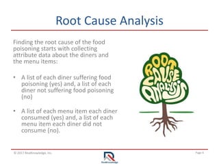 Page 4© 2017 RealKnowledge, Inc.
Root Cause Analysis
Finding the root cause of the food
poisoning starts with collecting
attribute data about the diners and
the menu items:
• A list of each diner suffering food
poisoning (yes) and, a list of each
diner not suffering food poisoning
(no)
• A list of each menu item each diner
consumed (yes) and, a list of each
menu item each diner did not
consume (no).
 