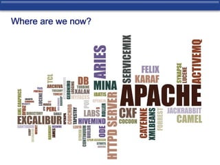 Where are we now? 
 