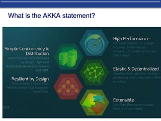 What is the AKKA statement? 
 