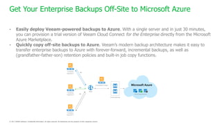 • Easily deploy Veeam-powered backups to Azure. With a single server and in just 30 minutes,
you can provision a trial version of Veeam Cloud Connect for the Enterprise directly from the Microsoft
Azure Marketplace.
• Quickly copy off-site backups to Azure. Veeam’s modern backup architecture makes it easy to
transfer enterprise backups to Azure with forever-forward, incremental backups, as well as
(grandfather-father-son) retention policies and built-in job copy functions.
Get Your Enterprise Backups Off-Site to Microsoft Azure
 