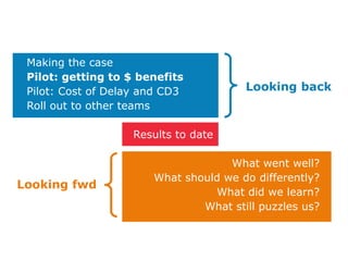 Making the case
 Pilot: getting to $ benefits
 Pilot: Cost of Delay and CD3          Looking back
 Roll out to other teams

                    Results to date

                                    What went well?
                       What should we do differently?
Looking fwd
                                 What did we learn?
                               What still puzzles us?
 