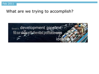 Feb 2011


  What are we trying to accomplish?



           development pipeline
            ^

                             ^
                            ideas
 