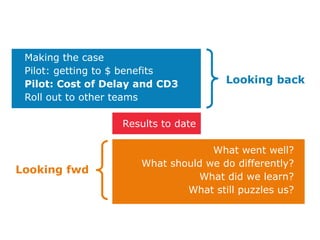 Making the case
 Pilot: getting to $ benefits
 Pilot: Cost of Delay and CD3         Looking back
 Roll out to other teams

                  Results to date

                                   What went well?
                      What should we do differently?
Looking fwd
                                What did we learn?
                              What still puzzles us?
 