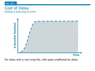 Mar 2011

Cost of Delay
Putting a price-tag on time
       $ Benefits Realised




                                                         Time
For ideas with a very long-life, with peak unaffected by delay
 
