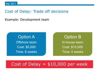 Mar 2011


Cost of Delay: Trade off decisions

Example: Development team




           Option A            Option B
       Offshore team          In-house team
        Cost: $5,000          Cost: $10,000
       Time: 6 weeks          Time: 4 weeks


    Cost of Delay = $10,000 per week
 