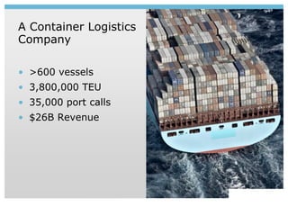 A Container Logistics
Company

• >600 vessels
• 3,800,000 TEU
• 35,000 port calls
• $26B Revenue
 