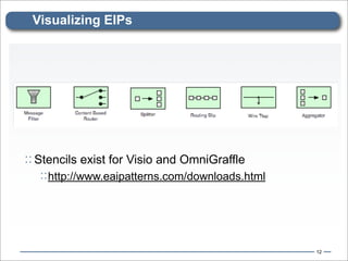 Visualizing EIPs




:: Stencils exist for Visio and OmniGraffle
   :: http://www.eaipatterns.com/downloads.html




                                                  12
 