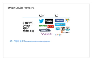 OAuth Service Providers




 KTH 개발자 블로그(http://dev.kthcorp.com/2012/12/12/oauth-2-0-open-api-auth/)
 