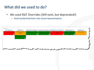 What did we used to do?
• We used XSLT Overrides (Still exist, but deprecated!)
– And transformed them into visual representations

 