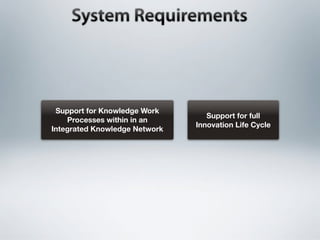 Support for Knowledge Work
                                  Support for full
    Processes within in an
                               Innovation Life Cycle
Integrated Knowledge Network
 