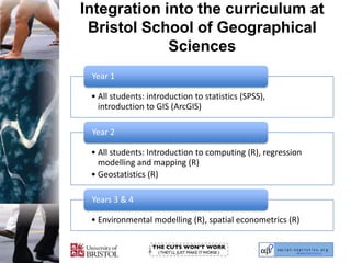 Integration into the curriculum at Bristol School of Geographical Sciences