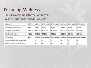 Encoding Madness
UTF – Unicode Transformation Format
Maps a Code Point to a Byte Sequence

 