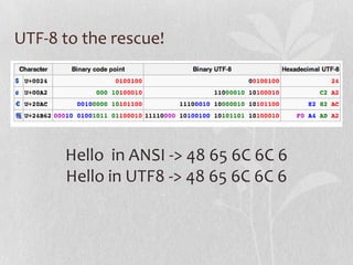 UTF-8 to the rescue!

Hello in ANSI -> 48 65 6C 6C 6
Hello in UTF8 -> 48 65 6C 6C 6

 