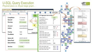 U-SQL Query Execution
Physical plans vs. Dryad stage graph…
 
