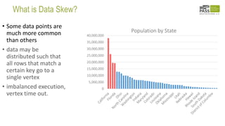 What is Data Skew?
• Some data points are
much more common
than others
• data may be
distributed such that
all rows that match a
certain key go to a
single vertex
• imbalanced execution,
vertex time out.
0
5,000,000
10,000,000
15,000,000
20,000,000
25,000,000
30,000,000
35,000,000
40,000,000
Population by State
 