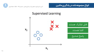 10
‫‌ﻣﺎﺷﯿﻦ‬‫ﯼی‬‫ﯾﺎﺩدﮔﯿﺮ‬ ‫ﺩدﺭر‬ ‫‌ﺩدﺍاﺩدﻩه‬‫ﻪ‬‫ﻣﺠﻤﻮﻋ‬ ‫ﺍاﻧﻮﺍاﻉع‬‫ﺍاﻥن‬‫ﺮ‬‫ﺗﻬ‬ ‫ﺩدﺍاﻧﺸﮕﺎﻩه‬ ACM - ۱۳۹۵ ‫ﺗﺎﺑﺴﺘﺎﻥن‬ - ‫‌ﻣﺎﺷﯿﻦ‬‫ﯼی‬‫ﯾﺎﺩدﮔﯿﺮ‬ ‫ﻭو‬ ‫ﺑﺰﺭرﮒگ‬ ‫‌ﻫﺎﯼی‬‫ﻩه‬‫ﺩدﺍاﺩد‬ ‫‌ﻫﺎﯼی‬‫ﺩد‬‫ﮐﺎﺭرﺑﺮ‬ ‫ﺑﺮ‬ ‫ﮔﺬﺭرﯼی‬
‫ﻫﺴﺘﻨﺪ‬ ‫ﺗﻔﮑﯿﮏ‬ ‫ﻗﺎﺑﻞ‬
‫ﻫﺴﺘﻨﺪ‬ ‫ﺁآﺷﻨﺎ‬
‫ﺻﺤﯿﺢ‬ ‫ﭘﺎﺳﺦ‬
 