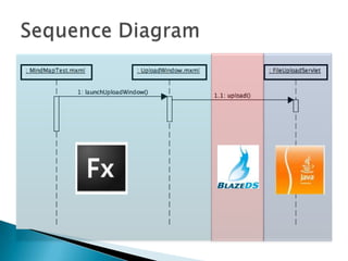 Sequence Diagram