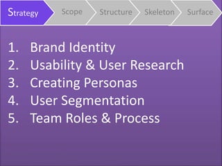 Strategy Scope Structure Skeleton Surface
1. Brand Identity
2. Usability & User Research
3. Creating Personas
4. User Segmentation
5. Team Roles & Process
 