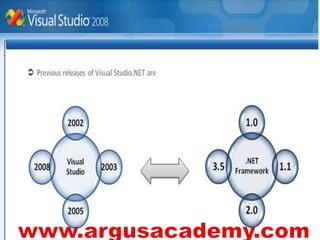 VISUAL BASIC .net i