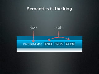 Semantics is the king



 <h3>        <ul>
 
