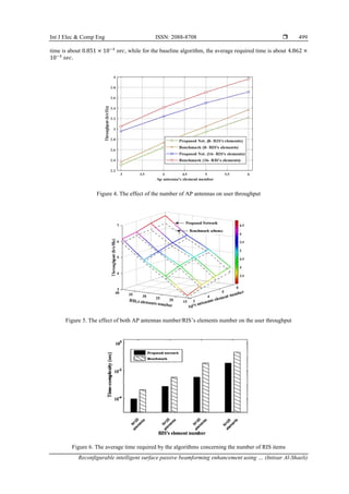 Int J Elec & Comp Eng ISSN: 2088-8708 
Reconfigurable intelligent surface passive beamforming enhancement using … (Intisar Al-Shaeli)
499
time is about 0.851 × 10−3
𝑠𝑒𝑐, while for the baseline algorithm, the average required time is about 4.862 ×
10−3
𝑠𝑒𝑐.
Figure 4. The effect of the number of AP antennas on user throughput
Figure 5. The effect of both AP antennas number/RIS’s elements number on the user throughput
Figure 6. The average time required by the algorithms concerning the number of RIS items
 