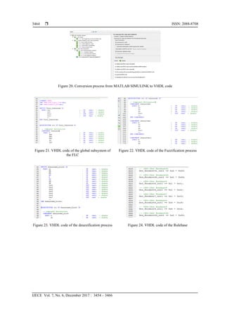  ISSN: 2088-8708
IJECE Vol. 7, No. 6, December 2017 : 3454 – 3466
3464
Figure 20. Conversion process from MATLAB SIMULINK to VHDL code
Figure 21. VHDL code of the global subsystem of
the FLC
Figure 22. VHDL code of the Fuzzification process
Figure 23. VHDL code of the deuzzification process Figure 24. VHDL code of the Rulebase
 
