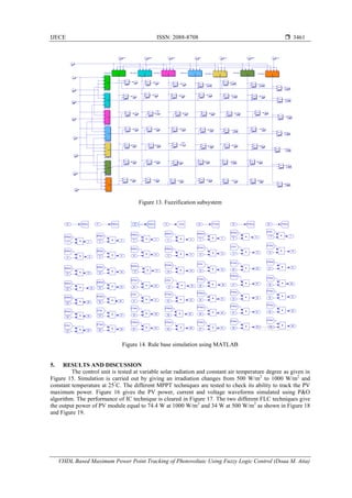 IJECE ISSN: 2088-8708 
VHDL Based Maximum Power Point Tracking of Photovoltaic Using Fuzzy Logic Control (Doaa M. Atia)
3461
Figure 13. Fuzzification subsystem
Figure 14. Rule base simulation using MATLAB
5. RESULTS AND DISCUSSION
The control unit is tested at variable solar radiation and constant air temperature degree as given in
Figure 15. Simulation is carried out by giving an irradiation changes from 500 W/m2
to 1000 W/m2
and
constant temperature at 25°
C. The different MPPT techniques are tested to check its ability to track the PV
maximum power. Figure 16 gives the PV power, current and voltage waveforms simulated using P&O
algorithm. The performance of IC technique is cleared in Figure 17. The two different FLC techniques give
the output power of PV module equal to 74.4 W at 1000 W/m2
and 34 W at 500 W/m2
as shown in Figure 18
and Figure 19.
 