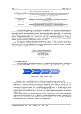  ISSN: 2088-8708
Int J Elec & Comp Eng, Vol. 8, No. 5, October 2018 : 3991 – 4003
3996
The measurement parameters are divided into 4 types, namely Core Assertions, Optional Assertions,
Core Requirements, and Optional Requirements. Core Assertions leads to logical acquisition features and
capabilities, Optional Assertions leads to physical acquisition features and capabilities, Core Requirements
leads to logical acquisition requirements that a forensic tool shall have, and Optional Requirements leads to
physical acquisition requirements that a forensic tool shall have. The Researchers does not include the
parameters of MDT-CA-10 and the parameters on Universal Integrated Circuit Card (UICC) because the data
on BBM application are stored in the internal memory, not UICC.
There are several additional measurement parameters added by The Researchers as shown in
Table 6. The additional parameters are more focused on the abilities of forensic tools to extract digital
evidences from BBM for logical acquisition and physical acquisition that essential for forensic investigator
during investigation of digital crime cases related to BBM.
Table 6. Additional BBM Artifacts
No BBM Artifacts
1 BBM Account Profile
2 Contact List (PIN Included)
3 Conversation Data
4 Images
2.2. Research metodology
This research uses the Mobile Forensic framework issued by the National Institute of Standards and
Technology (NIST). NIST Mobile Forensic consists of 4 consecutive stages as illustrated in Figure 4 [23].
Figure 4. NIST mobile forensic stages
Based on Figure 4, it can be described the mobile forensic analysis stages as follows [24]:
a. Collection: This phase contained the process of identify, label, record, and retrieve data from relevant
data sources by following data integrity preservation procedures. In this phase, no forensic tools used
since forensic examiners will conduct the investigation based on physcal data on physical evidences.
b. Examination: In this phase actual data is gathered from physical evidence. In an ideal case the data is
forensically copied from the phone as well as from the SIM Card. In some cases technical diffculties can
prevent a digital accusation of the device. In a worst case scenario only screen captures of the phone can
be gathered.
c. Analysis: Analyze the results of the examination by using technically and legally justified methods to
obtain useful information and answer the questions that encourage the collection and examination. The
analysis conducet is not only how to present the digital evidence as a tool on court, but also how to
determine forensic tool’s performance that used on physical evidence.
Mobile Device Tool-Core Requirement (MDT-CR)
Core Requirement ID Comments
MDT-CR-03 A mobile device forensic tool shall have the ability to perform a logical data extraction of
supported data objects without modification
Mobile Device Tool-Requirement Optional (MDT-RO)
Requirement Optional ID Comments
MDT-RO-01 A mobile device forensic tool shall have the ability to perform a physical data extraction
for supported devices
MDT-RO-02 A mobile device forensic tool shall have the ability to notify the user of connectivity errors
between the device and application during a physical data extraction
MDT-RO-03 A mobile device forensic tool shall have the ability to perform a physical data extraction
(boot loader, JTAG, ISP) of readable memory without modification
 