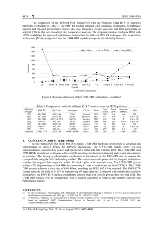  ISSN: 2088-8708
Int J Elec & Comp Eng, Vol. 13, No. 4, August 2023: 4432-4440
4438
The comparison of the different PHY transceivers with the proposed UWB-DTR on hardware
platforms is tabulated in Table 3. The PHY TR module selected IEEE standards, modulation, or technique
adopted and obtained performance metrics like slice, frequency, power, data rate, and BER parameters on
selected FPGAs that are considered for comparative analysis. The proposed module combines BPM with
BPSK modulation for improved performance metrics than the different PHY TR techniques. The model drive
architecture [28] is incorporated into the UWB-DTR module to improve the reliability features.
Figure 8. Resource utilization of the UWB-DTR (submodules) on Artix-7
Table 3. Comparative results for different PHY Transceivers on the FPGA platform
Reference
Designs
PHY TR IEEE Std. Techniques FPGA Slices
Freq.
(MHz)
Power
(mW)
Data rate
(Mbps)
BER
[29] IR-UWB 802.15.4a PPM Virtex-4 1012 100 NA NA NA
[30] IR-UWB 802.15.4a PPM Spartan-3 1821 134 NA 3 Up to 10-3
[31] IR-UWB 802.15.4 2015 MPPM Virtex-6 2711 120 NA 2 Up to 10-3
[32] NB-PHY 802.15.6 BCH Virtex-6 2668 100 117 0.971 Up to 10-3
[33] IR-UWB 802.15.4a DWPT Virtex-7 557 99 514 NA NA
[34] HB-PHY 802.15.6 Walsh Artix-7 1084 32 114 6 Up to 10-3
[35] PHY 802.15.4 O-QPSK Artix-7 224 270 171 4.3 <10-4
Proposed UWB- DTR 802.15.4a BPM + BPSK Artix-7 209 268 91 6.86 2x10-4
4. CONCLUSION AND FUTURE WORK
In this manuscript, the IEEE 802.15.4a-based UWB-DTR hardware architecture is designed and
implemented on Artix-7 FPGA for WPANs applications. The UWB-DTR mainly offers low-cost
implementation, consumes low power, and operates at a better data rate with less BER. The UWB-DTR used
BPM-BPSK modulation techniques with a Viterbi decoding mechanism to transmit and receive data streams
in sequence. The timing synchronization mechanism is introduced on the UWB-RX side to recover the
corrupted data using the Viterbi decoding method. The simulation results prove that the designed architecture
receives the original data sequence within 39 clock cycles with minimal error. The UWB-DTR system
utilizes <2% chip resources at 268 MHz by consuming 91 mW of total power on Artix-7 FPGA. The UWB-
DTR system achieves a data rate of 6.86 Mbps, matching the IEEE 802.15.4a standard. The UWB-DTR
system achieves the BER of 2×10-4
by transmitting 105
input data bits. Compared with similar physical layer
transceivers, the UWB-DTR module outperforms them in chip area (slices), power, data rate, and BER. The
UWB-DTR module will be incorporated with a security algorithm to improve the system's security and
performance metrics.
REFERENCES
[1] R. Chávez-Santiago, I. Balasingham, and J. Bergsland, “4 ultrawideband technology in medicine: A survey,” Journal of Electrical
and Computer Engineering, vol. 2012, pp. 1–9, 2012, doi: 10.1155/2012/716973.
[2] V. Niemela, J. Haapola, M. Hamalainen, and J. Iinatti, “An ultra wideband survey: Global regulations and impulse radio research
based on standards,” IEEE Communications Surveys & Tutorials, vol. 19, no. 2, pp. 874–890, 2017, doi:
10.1109/COMST.2016.2634593.
0
200
400
600
800
1000
1200
1400
1600
CE BPM-TX BPSK Mod. BPSK
Demod.
BPM-RX VD UWB TX UWB RX UWB TR
Utilization
UWB-DTR (submodules )
Slices LUTs Fmax (MHz)
 