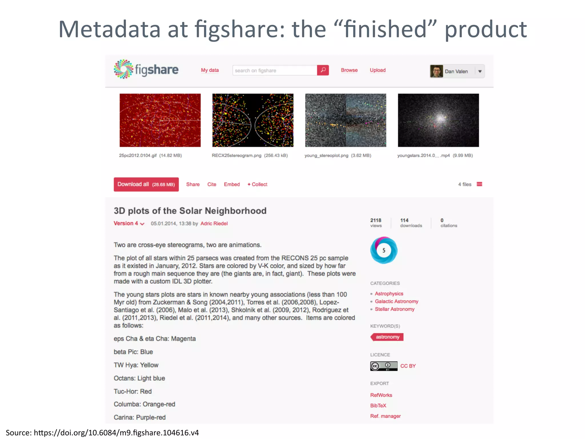 Metadata	at	ﬁgshare:	the	“ﬁnished”	product	
Source:	hJps://doi.org/10.6084/m9.ﬁgshare.104616.v4	
 