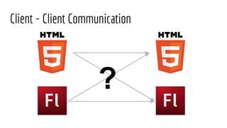 Client - Client Communication
?
 