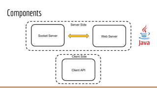 Components
Client API
Socket Server Web Server
Server Side
Client Side
 