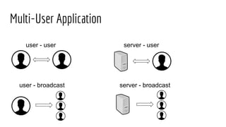 Multi-User Application
user - user server - user
user - broadcast server - broadcast
 
