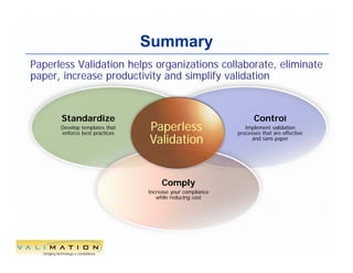 Summary
Paperless Validation helps organizations collaborate, eliminate
paper, increase productivity and simplify validation


      Standardize                                               Control
      Develop templates that
      enforce best practices
                               Paperless                     Implement validation
                                                          processes that are effective
                               Validation                       and sans paper




                                    Comply
                               Increase your compliance
                                  while reducing cost




                                       12
 