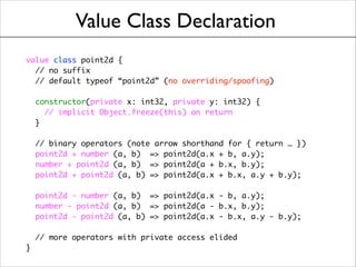 Value Class Declaration
value class point2d {	
// no suffix	
// default typeof “point2d” (no overriding/spoofing)	

!
constructor(private x: int32, private y: int32) {	
// implicit Object.freeze(this) on return	
}	

!
// binary operators (note arrow shorthand for { return … })	
point2d + number (a, b) => point2d(a.x + b, a.y);	
number + point2d (a, b) => point2d(a + b.x, b.y);	
point2d + point2d (a, b) => point2d(a.x + b.x, a.y + b.y);	

!
point2d - number (a, b) => point2d(a.x - b, a.y);	
number - point2d (a, b) => point2d(a - b.x, b.y);	
point2d - point2d (a, b) => point2d(a.x - b.x, a.y - b.y);	

!
// more operators with private access elided	
}

 