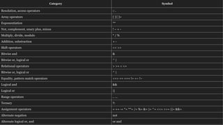 Category Symbol
Resolution, access operators :: .
Array operators [ ] [ ]=
Exponentiation **
Not, complement, unary plus, minus ! ~ + -
Multiply, divide, modulo * / %
Addition, substraction + -
Shift operators << >>
Bitwise and &
Bitwise or, logical or ^ |
Relational operators > >= < <=
Bitwise or, logical or ^ |
Equality, pattern match operators <=> == === != =~ !~
Logical and &&
Logical or ||
Range operators .. ...
Ternary ?:
Assignment operators = += -= *= **= /= %= &= |= ^= <<= >>= ||= &&=
Alternate negation not
Alternate logical or, and or and
 